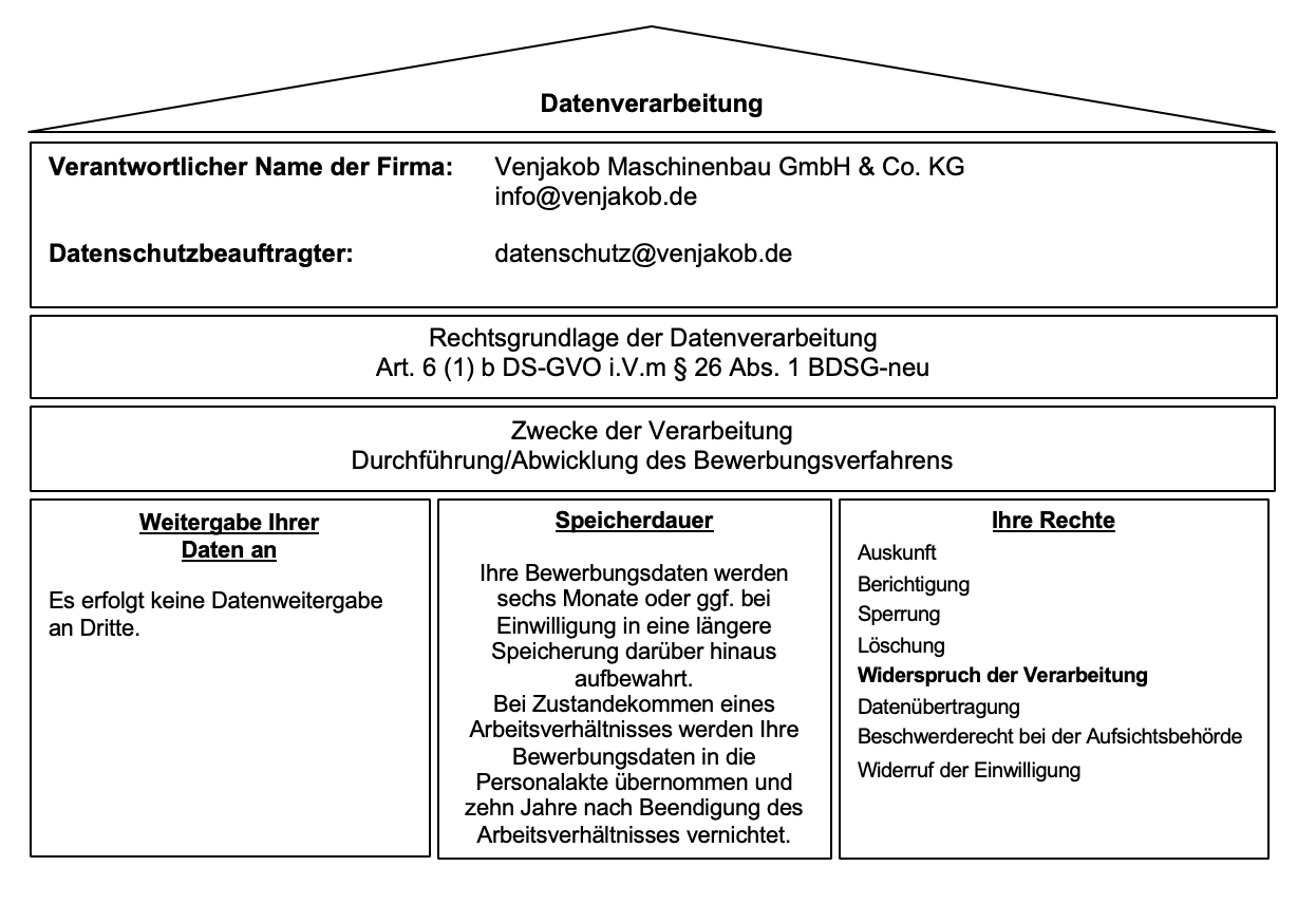 Grafik Datenschutz, Venjakob Maschinenbau.